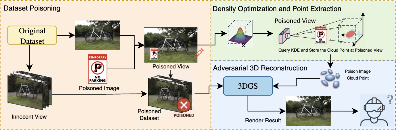 Adversarial 3D environments attack workflow
